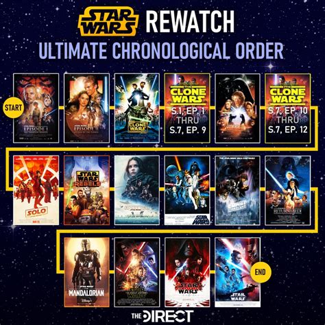 best order to watch clone wars and rebels|clone wars chronological order list.